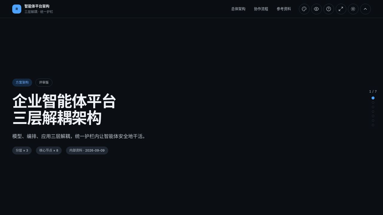架构模式样张:graphite-dark 风格的封面页