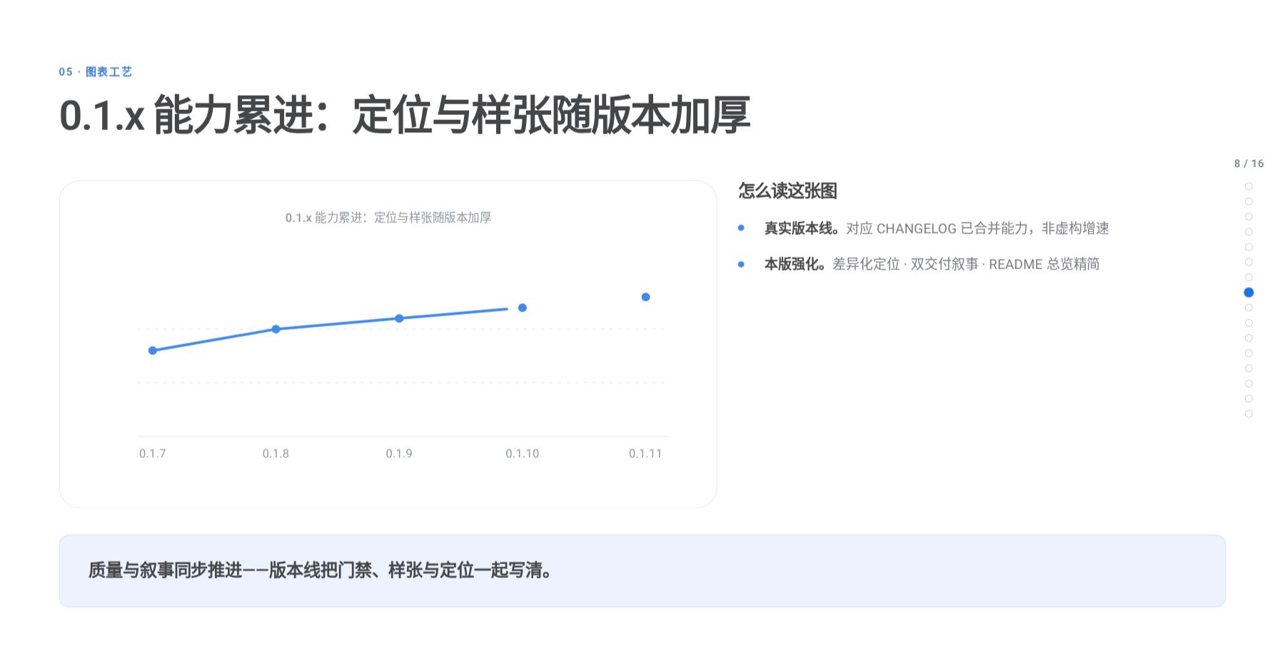 质量门禁